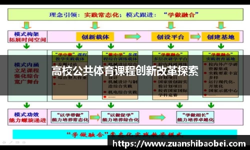 高校公共体育课程创新改革探索